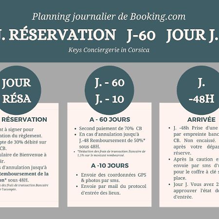 Residence Cala Sultana N62 - 4 Pers Avec Piscine Chauffee- Acces Prive A La Plage De Santa Giulia Порто-Веккіо Екстер'єр фото